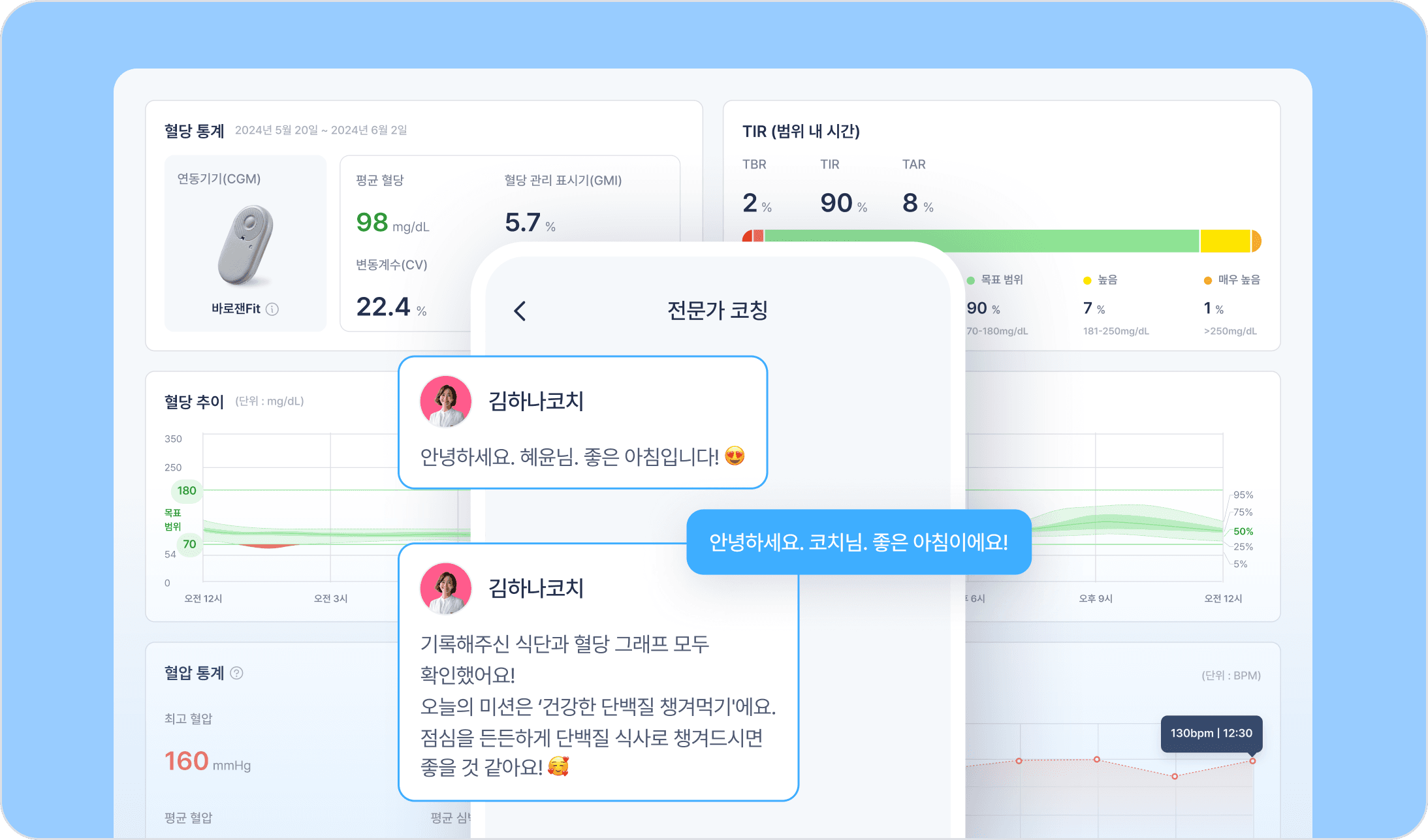 데이터 기반 초개인화 만성질환 케어 - 혈당·고혈압 대시보드 및 전문가 코칭